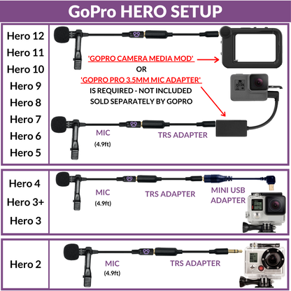 Purple Panda Lavalier Microphone Kit