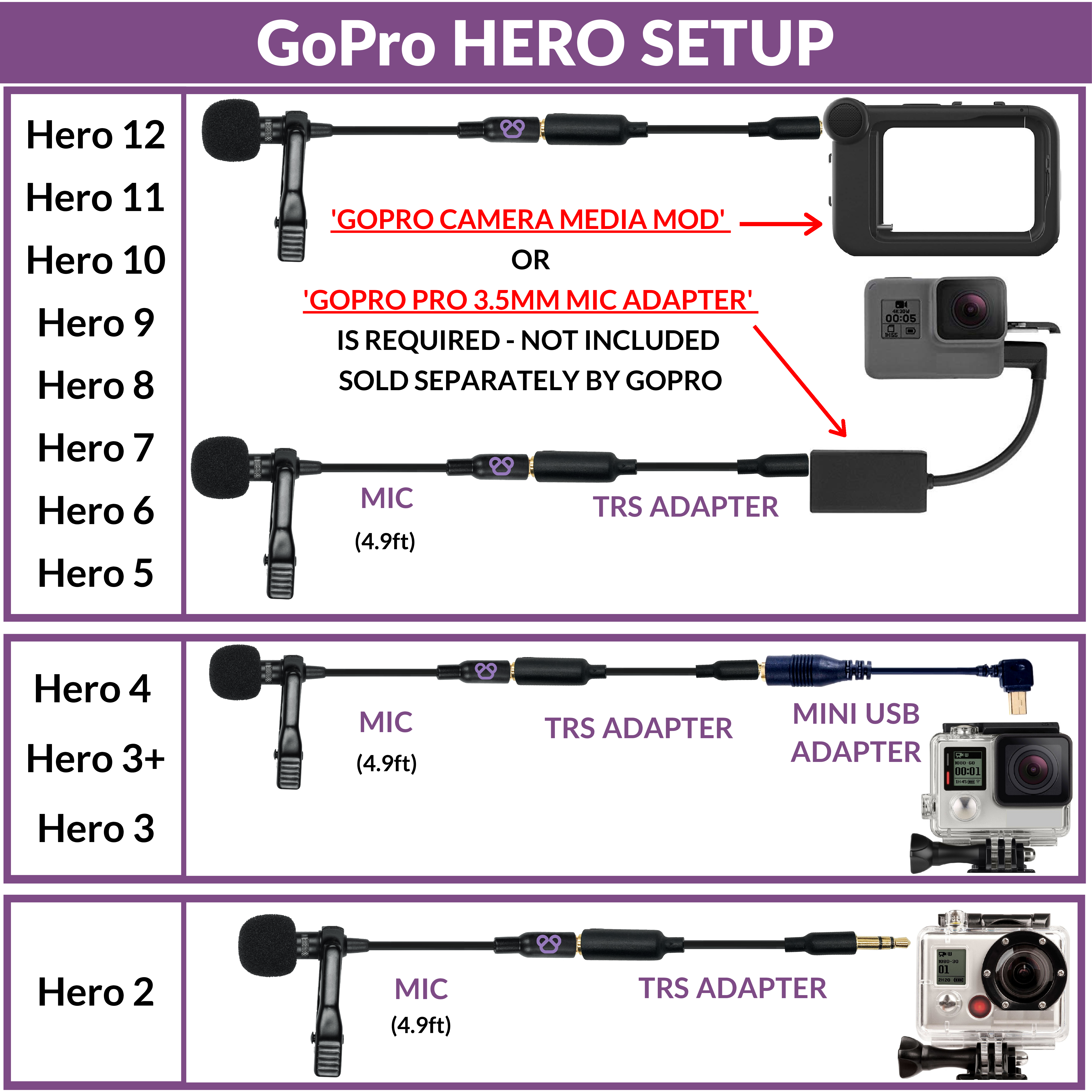 Purple Panda Lavalier Microphone Kit